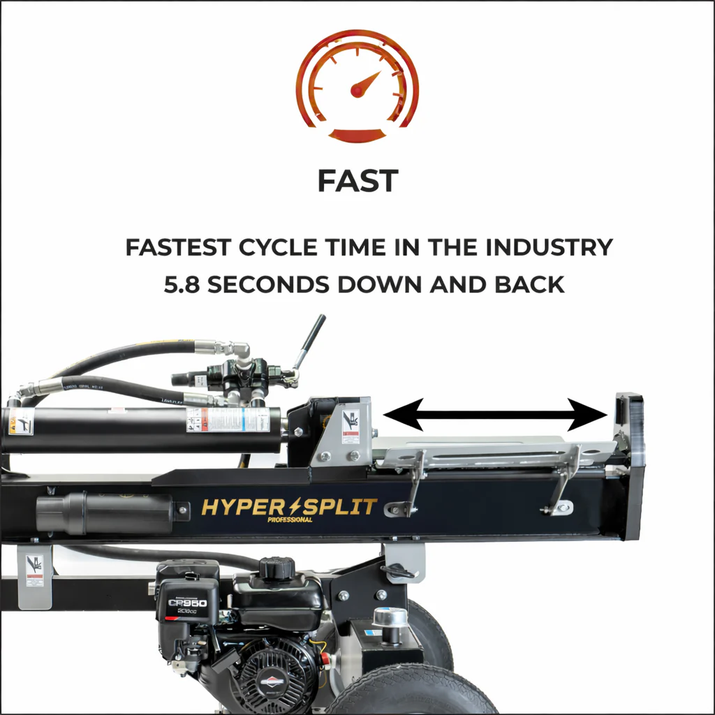 HyperSplit  25 Ton Fast Cycle Log Splitter Vertical/Horizontal 6.5 HP Briggs Engine (33-209) - Image 4