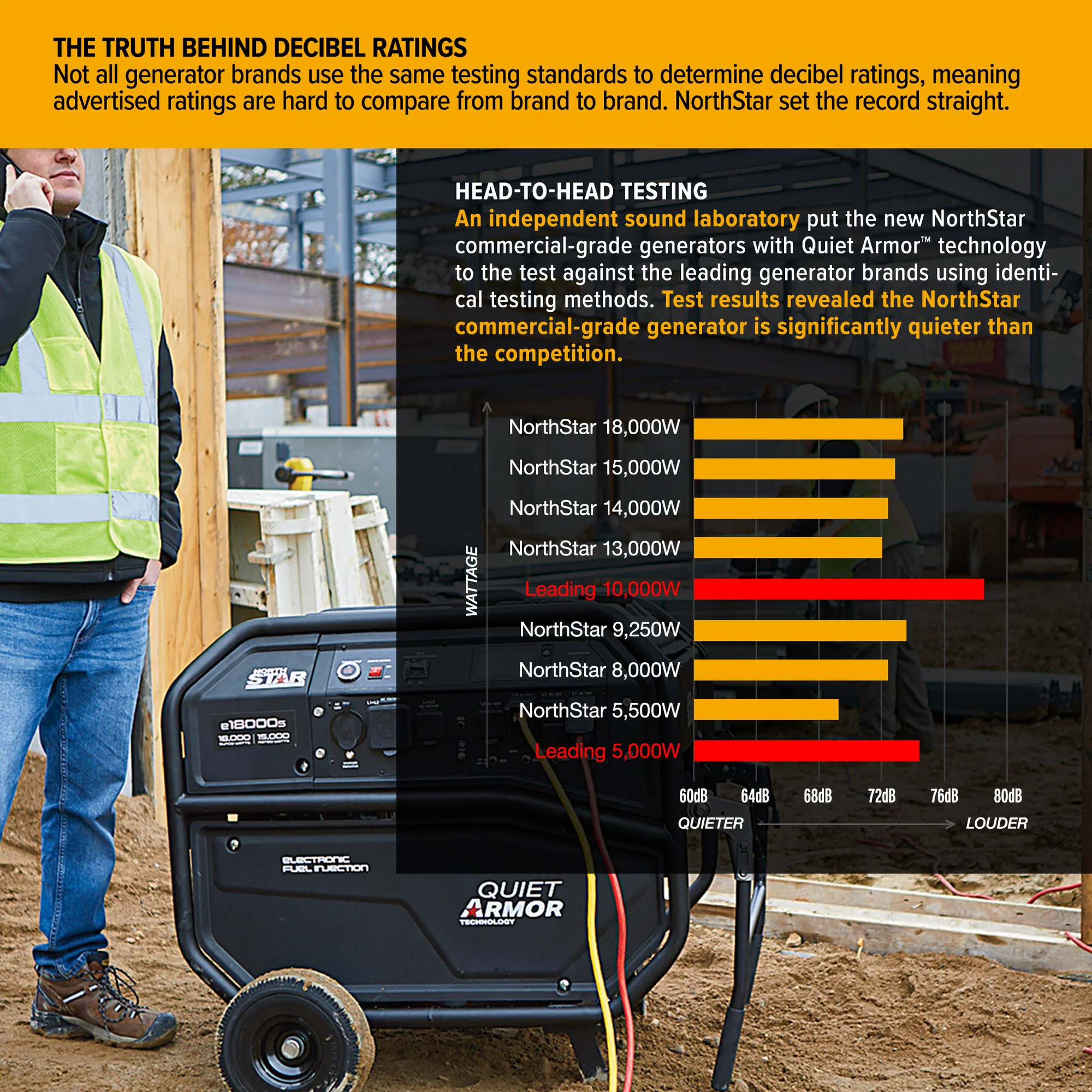 NorthStar® Commercial Grade Generator 8000 Surge Watts, 6600 Rated Watts Honda GX390 (1654403) - Image 11